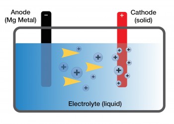 Toyota - Battery 101