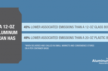 Aluminum Association