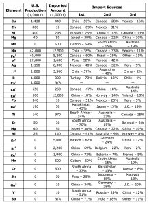 Alloying Elements table