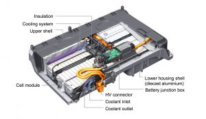 Figure 3. Die-cast aluminum battery enclosure for the Audi e-tron.