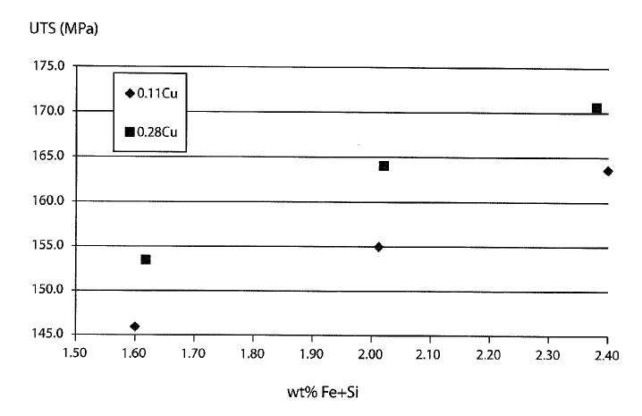 US9719156 — ALUMINUM FIN ALLOY AND METHOD OF MAKING THE SAME