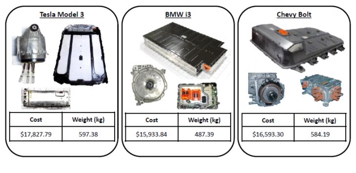 ARTICLE Dismantling And Analysis Of Vehicles To Develop Optimal Applications Light Metal Age 