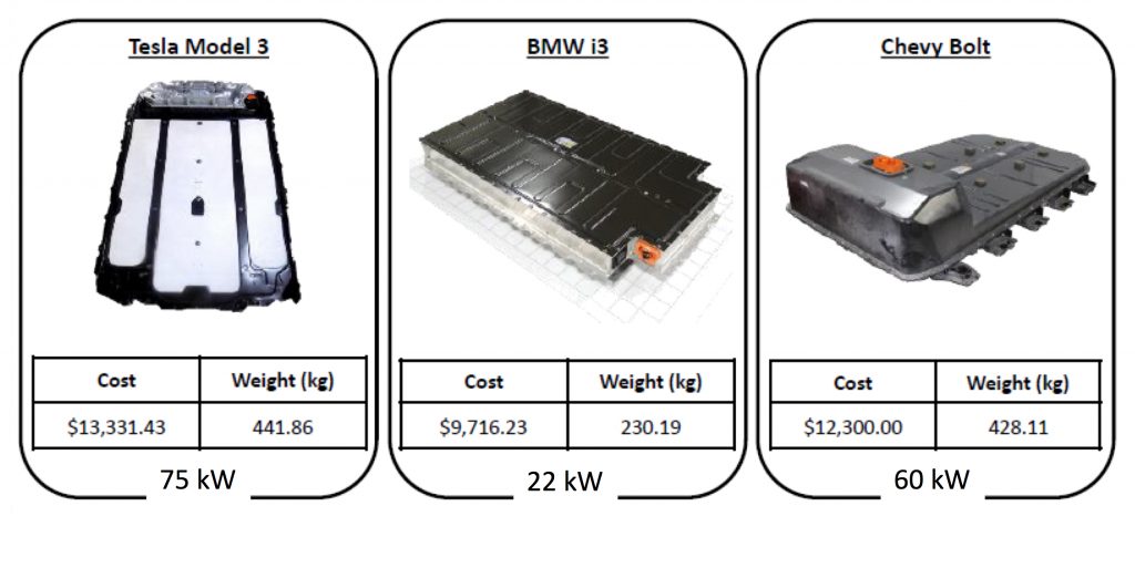 ARTICLE Dismantling And Analysis Of Vehicles To Develop Optimal Applications Light Metal Age 