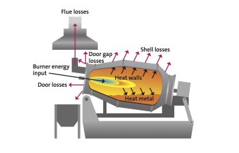 Figure 1. Diagram showing where energy losses occur within a TRF.