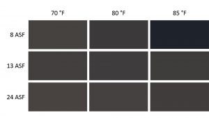 Figure 3. Simulated color swatches of the average L*a*b* values, based on a given current density and temperature.