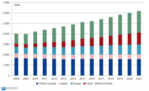 Figure 2. Beverage can stock is projected to see solid global growth worldwide. (Source: CRU.)