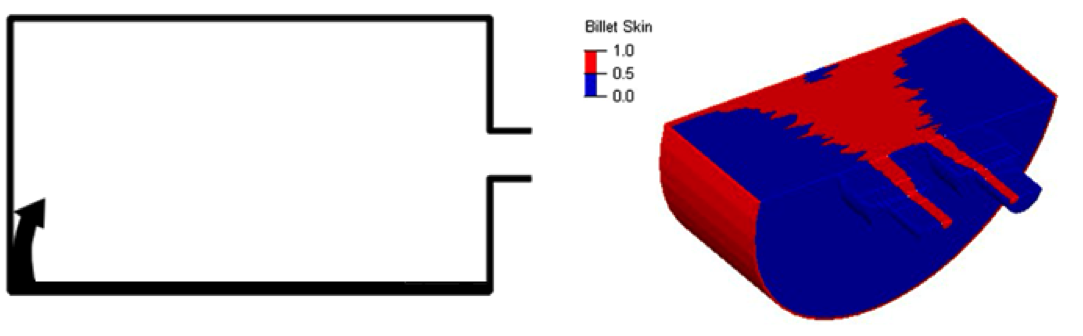 Figure 1. A schematic representation of the billet contamination process (left) and visualization of numerical results as pure back flow (right).