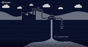 Carbfix carbon capture technology
