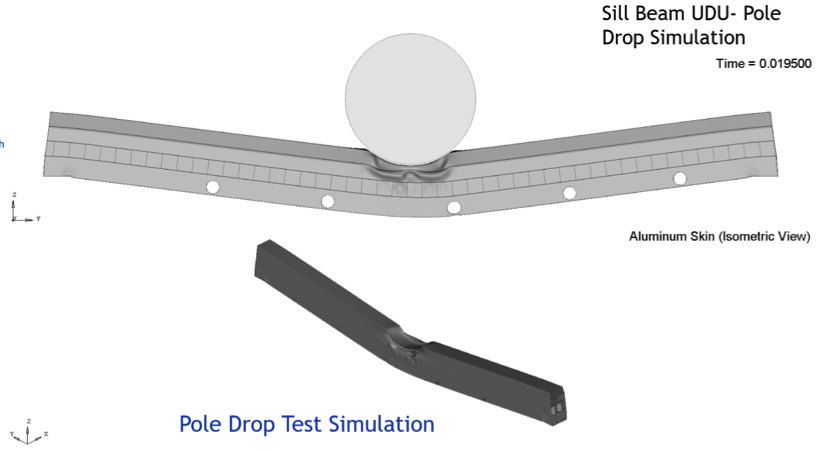 Figure 7. LS-Dyna FEA simulation for a pole drop test on an EV sill beam with an UDU structure. 