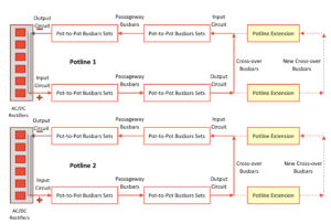 Figure 1. Potline extension electrical schematic for Potlines 1 and 2 at the Al Taweelah smelter.