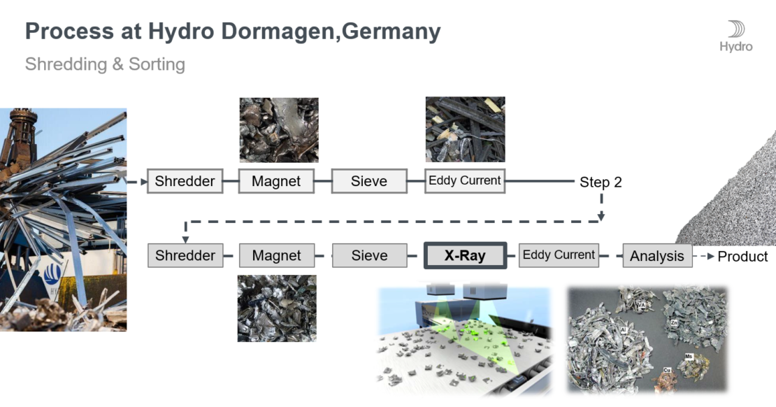 Why Anodizing is the Most Sustainable Surface Treatment for Aluminum