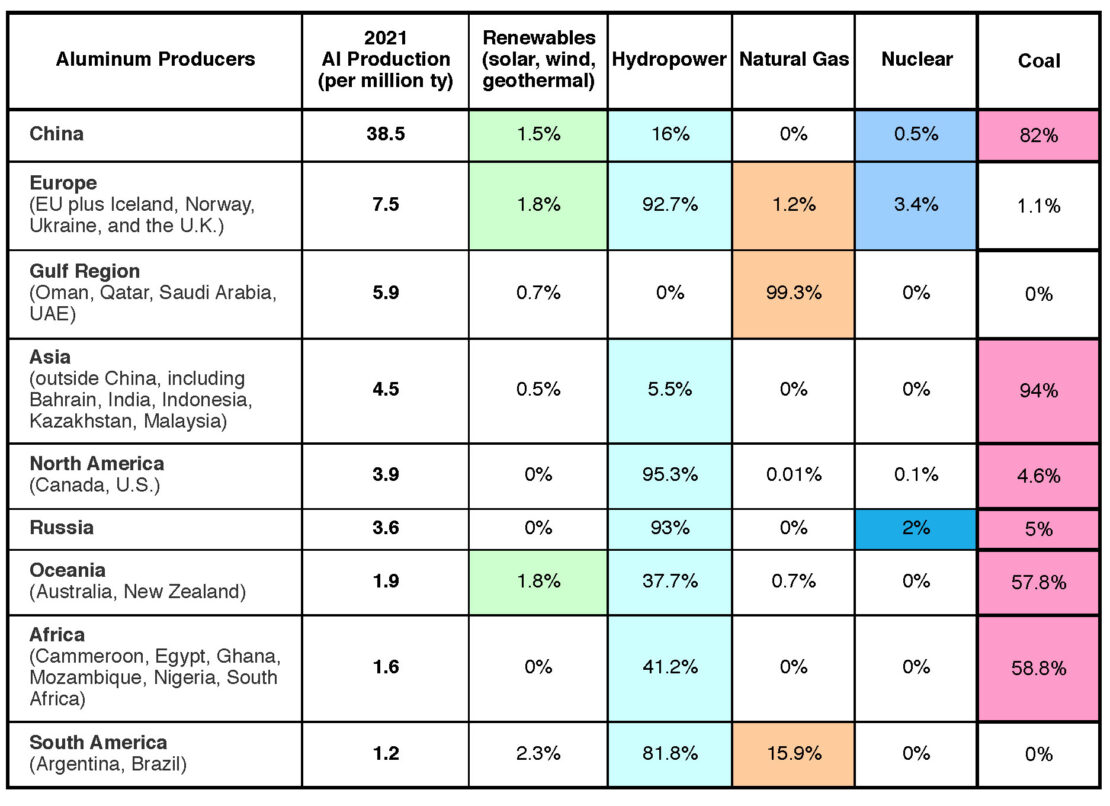 The Shift Toward Renewable Power in Aluminum Smelting - Light Metal Age ...