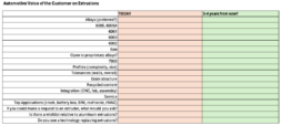Voc Questionnaire Extrusions for Automotive – From the Voice of the Customer - Light ...