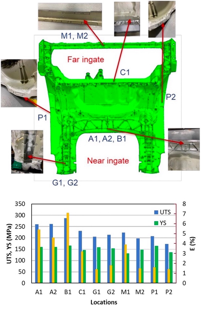 A diagram and a chart showing tensile testing results.